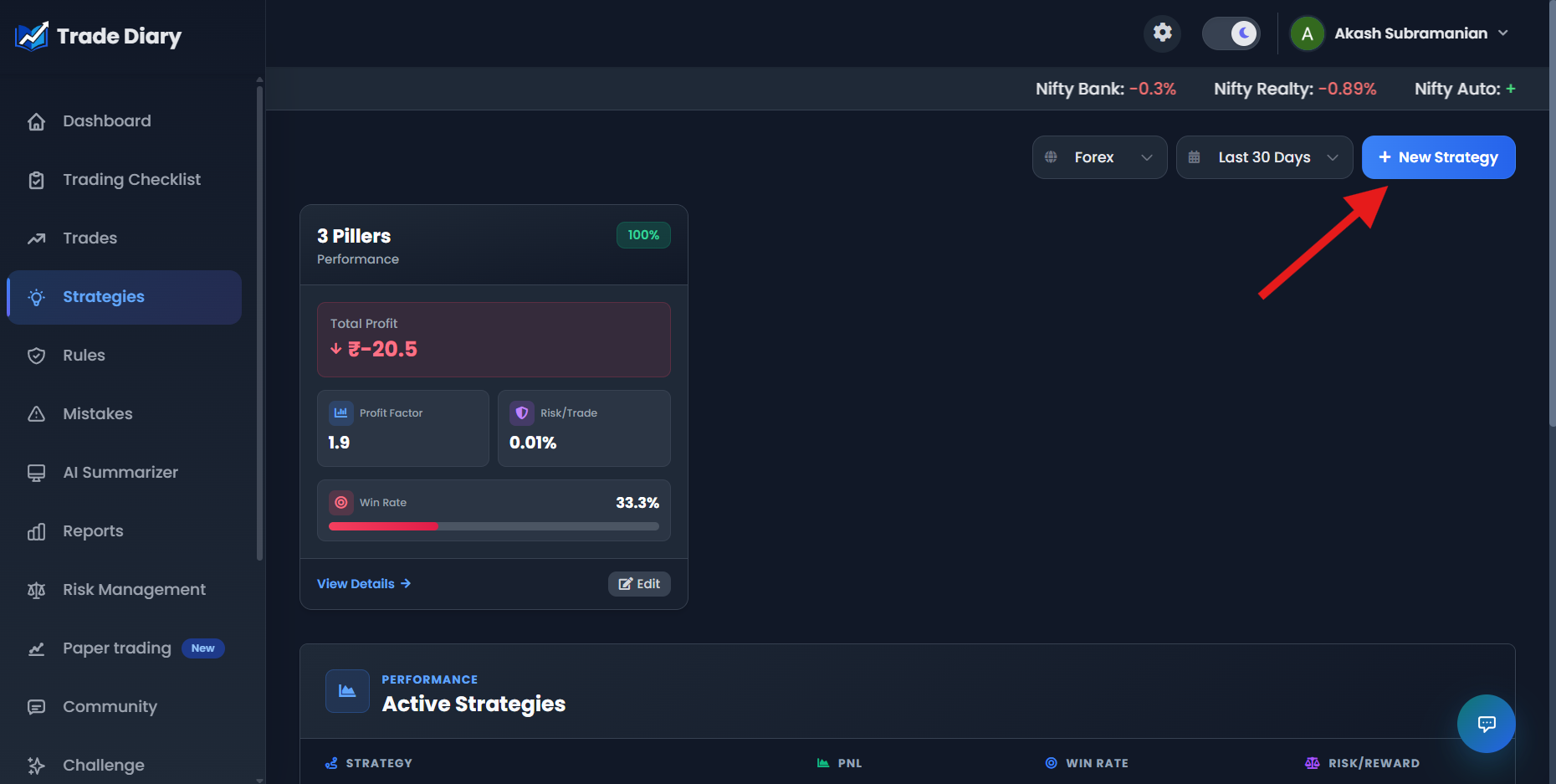 TradeDiary Strategies page with an arrow pointing to the New Strategy button