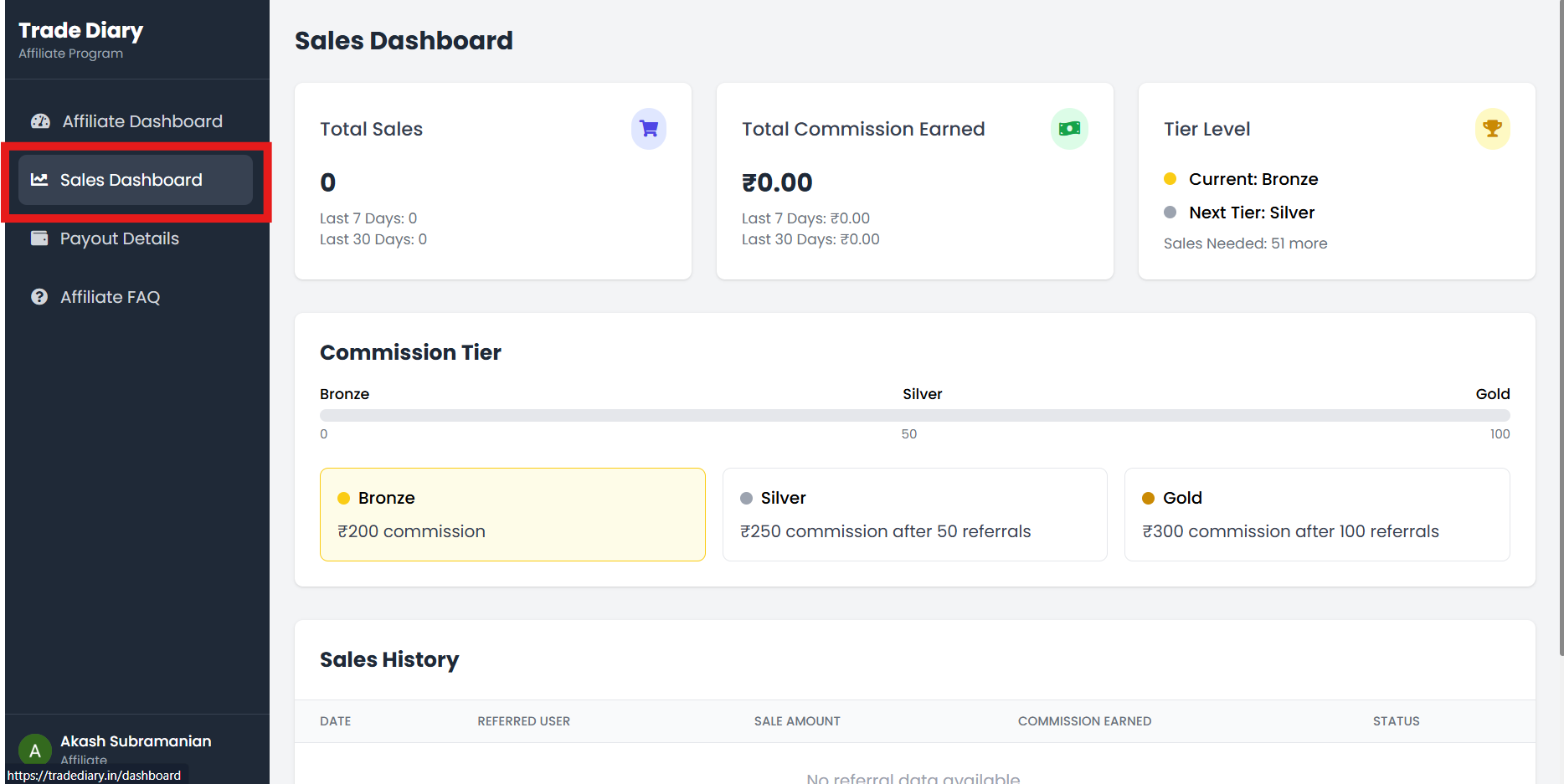 TradeDiary Sales Dashboard showing affiliate sales, commission, tier progress, and sales history