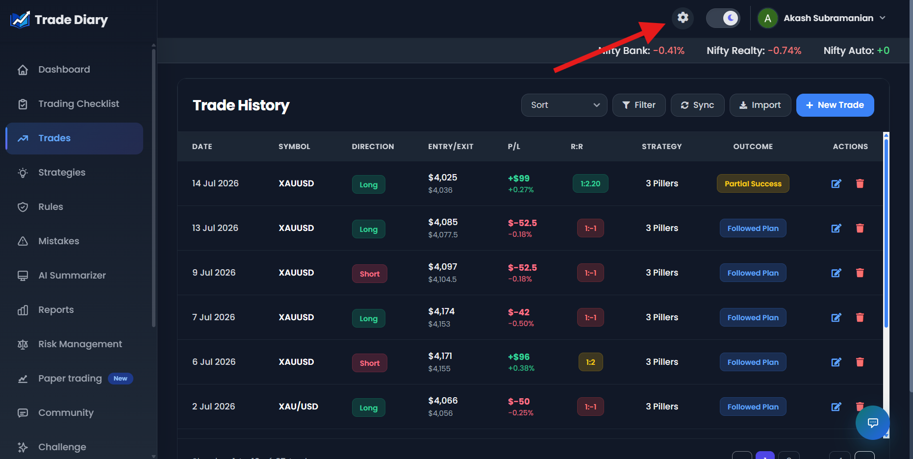 TradeDiary dashboard with an arrow pointing to the settings cog