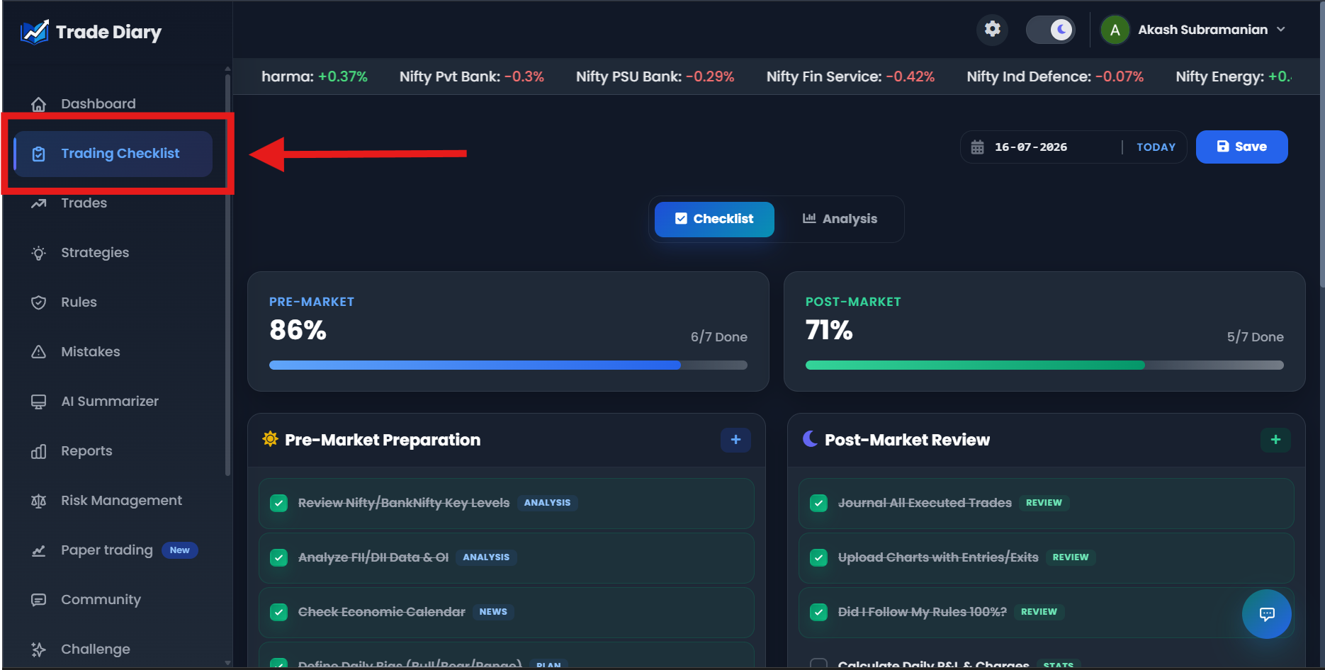 TradeDiary side navigation with Trading Checklist highlighted
