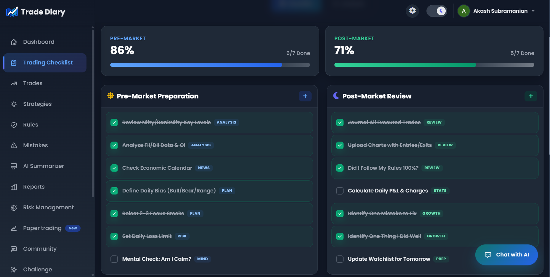 TradeDiary pre-market and post-market checklist columns with completion progress