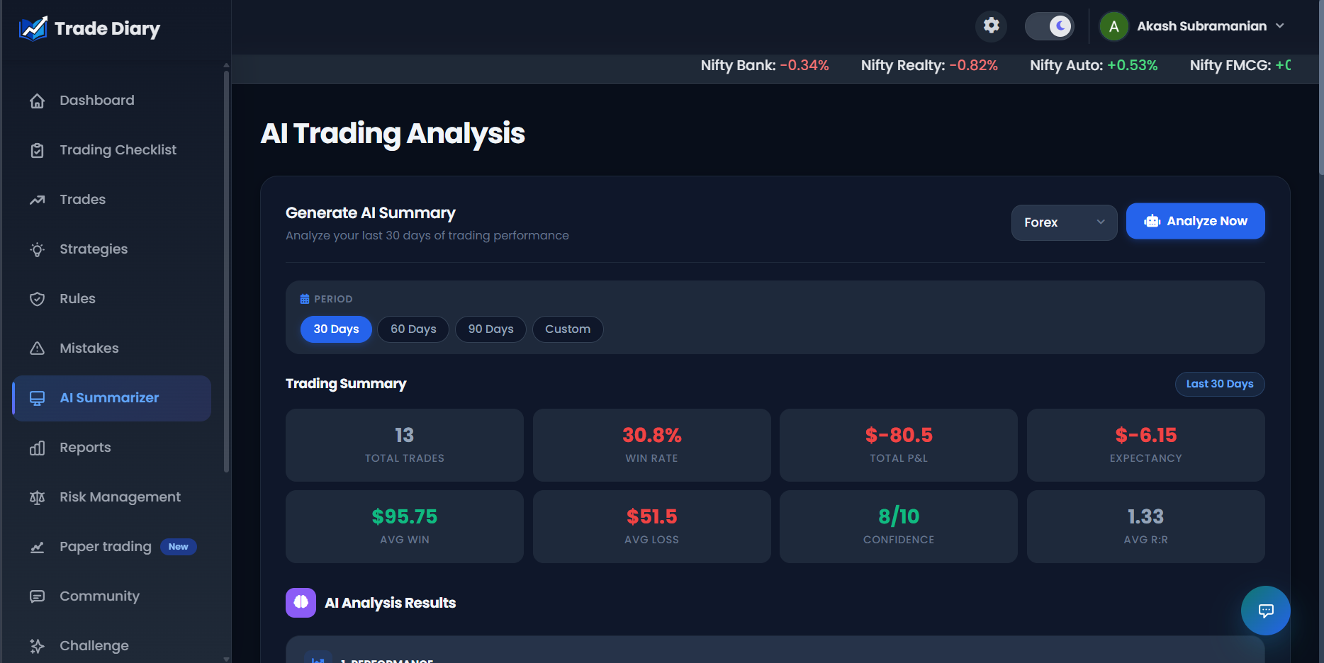 Completed TradeDiary AI Analysis Results with performance, strengths, weaknesses, actions, and psychology sections