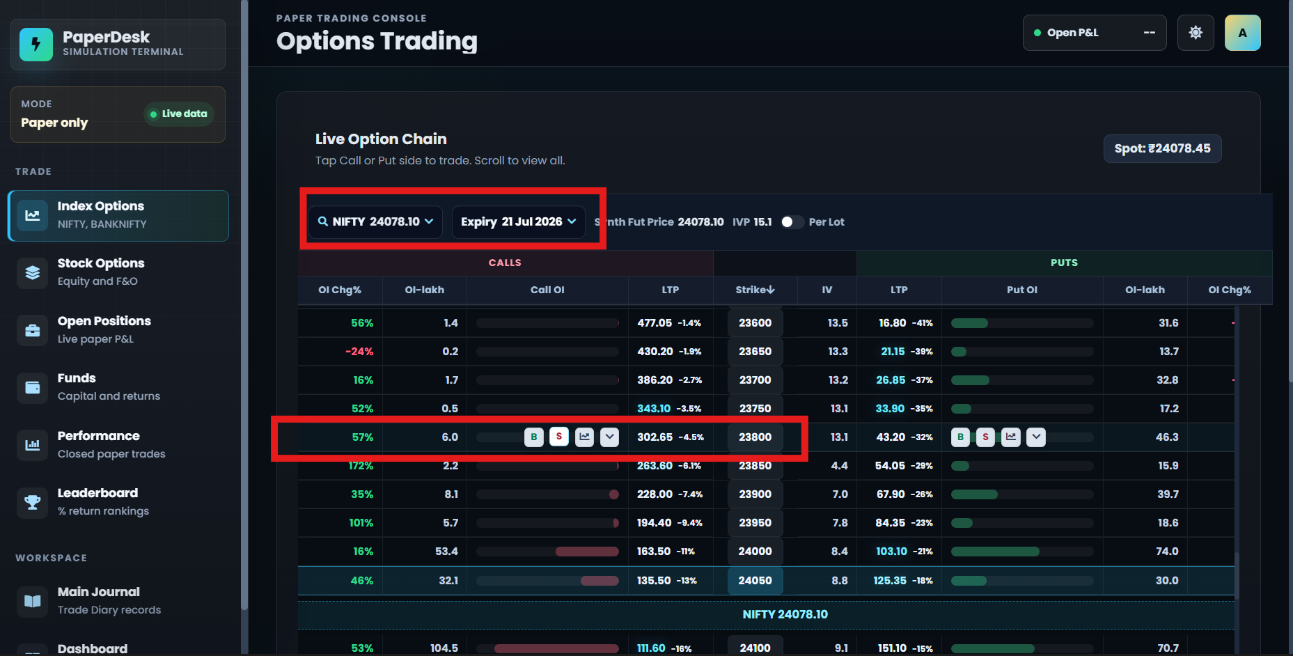 PaperDesk option chain with index, expiry, strike, and Buy and Sell actions highlighted