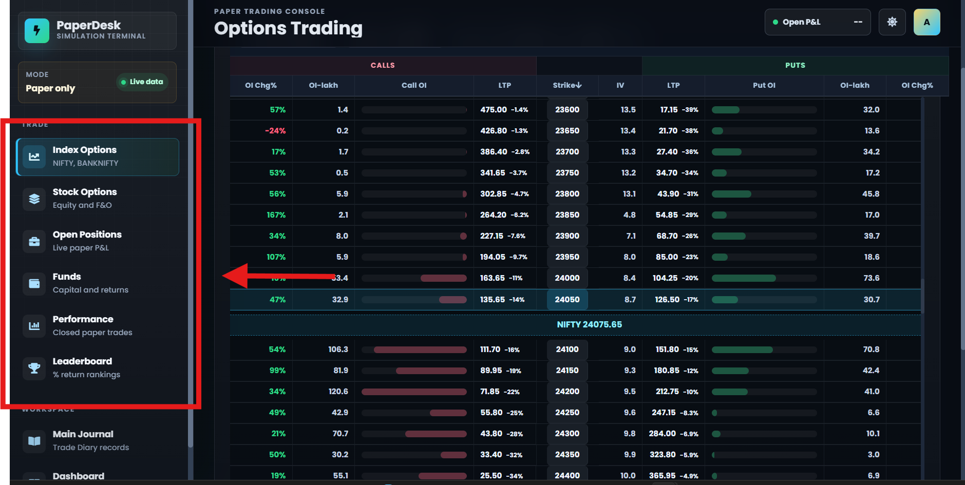 PaperDesk navigation showing Index Options, Stock Options, Open Positions, Funds, Performance, Leaderboard, Main Journal, and Dashboard